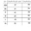 ست پیراهن و شورت ورزشی مردانه طرح لیورپول کد IR                     غیر اصل