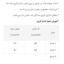 بلوز زنانه کد 339357114
