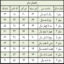 ست 4 تکه لباس دخترانه مدل پرادا