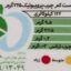 ماست کم چرب پروبیوتیک کاله مقدار 900 گرم
