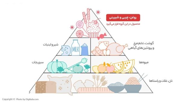 شربت گیاهی گلاب سحرخیز - 900 میلی لیتر