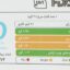 کتلت مرغ فارسی مقدار 400 گرم