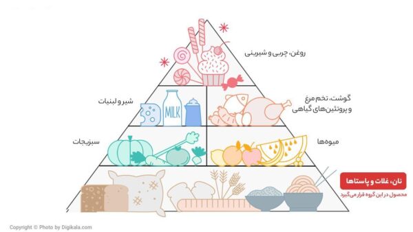 نان تست سفید دیلی نان آوران مقدار 240 گرم