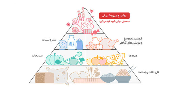 روغن کنجد سمن - 900 گرم