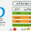مرغ کنتاکی ب.آ مقدار 450 گرم