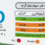کراکت سیب زمینی ب.آ مقدار 350 گرم