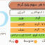 کوکو سیب زمینی ب.آ مقدار 450 گرم