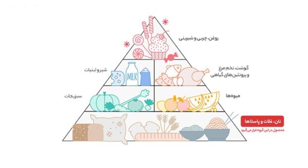 نان سنتی کاک با شیره انگور اورنگ مقدار 400 گرم