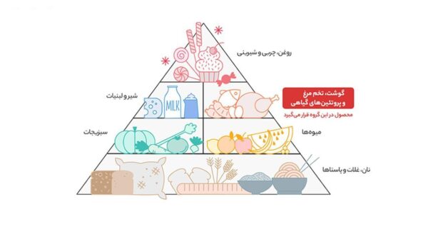 سوسیس بلغاری گوشت قرمز و مرغ 70% میکائیلیان مقدار 600 گرم