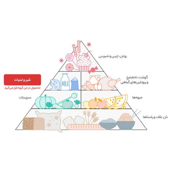 شیر کم چرب بدون لاکتوز پاک - 1 لیتر