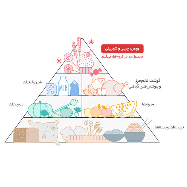 نکتار مخلوط هفت میوه سان استار حجم 1 لیتر