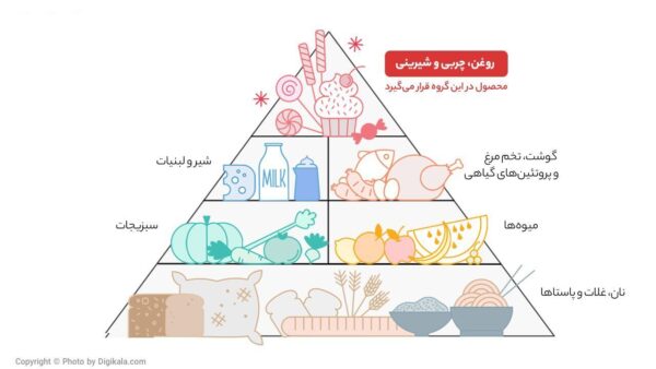 نات بار بادام مانی - 40 گرم