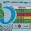 اسنک سوپر گرد لینا - 58 گرم