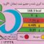 پاپ کورن بوشار لینا با طعم پنیر - 38 گرم